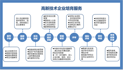 協會國高培育服務計劃