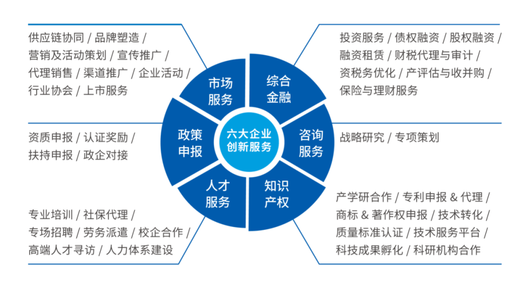 謀變求新，啟幕新篇 中南高科以企業技術咨詢服務驅動產業升級