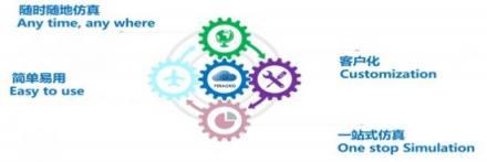 安世亞太攜手華為云嚴選商城，共筑中國制造業(yè)仿真云新生態(tài)