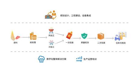 多科科技亮相IBA慕尼黑烘焙展，以技術咨詢服務展現(xiàn)中國制造力量