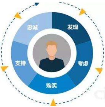 成功的內(nèi)容營銷策略 企業(yè)技術(shù)咨詢服務(wù)的制勝之道