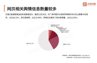 企業(yè)聲援華為抵制蘋果事件輿情監(jiān)測分析報(bào)告